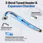 Exhaust Pipe For Predator 212cc Mini Bike Go Kart