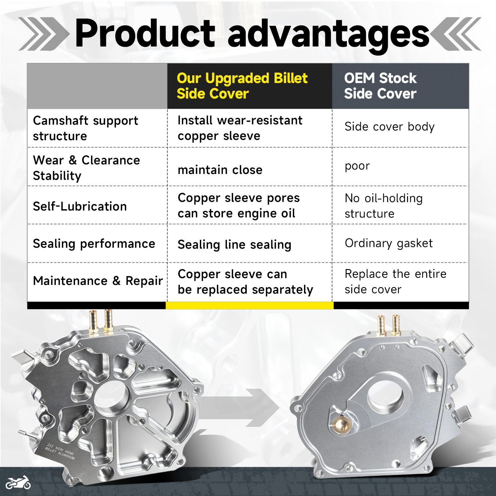Dual Bearing Billet Side Cover Non-Hemi