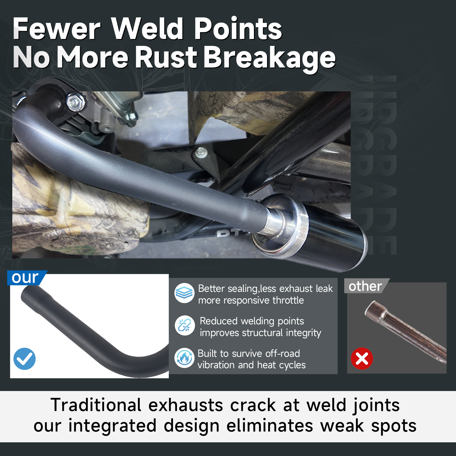 Upgrade Exhaust with Muffler For Coleman CT200U BT200X For Predator 212cc 196cc 6.5HP Go Kart and Mini Bike Black